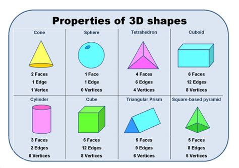 3D Shapes | Quizizz