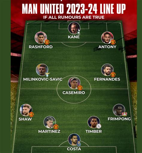 How Manchester United could line up next season with rumoured summer ...