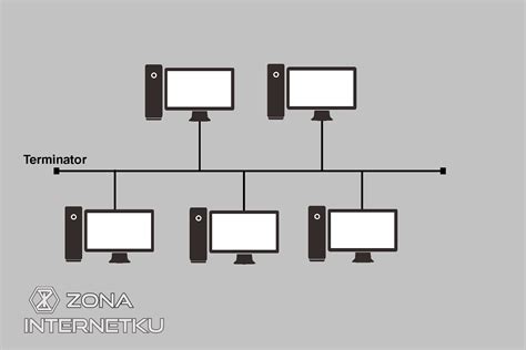 Pengertian Dan 7 Macam Jenis Topologi Jaringan Komputer - Zona Internetku