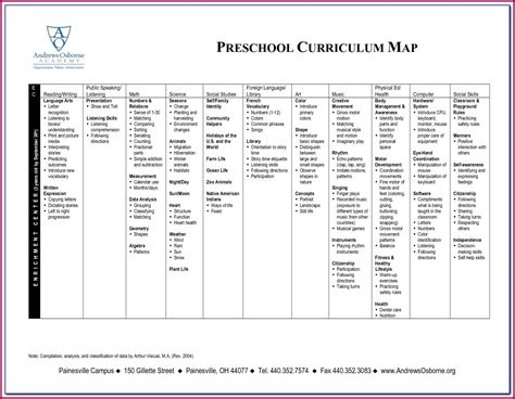 Preschool Curriculum Map Template - map : Resume Examples #7NYA0BWg9p