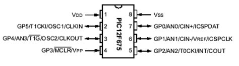 PIC12F675 Datasheet