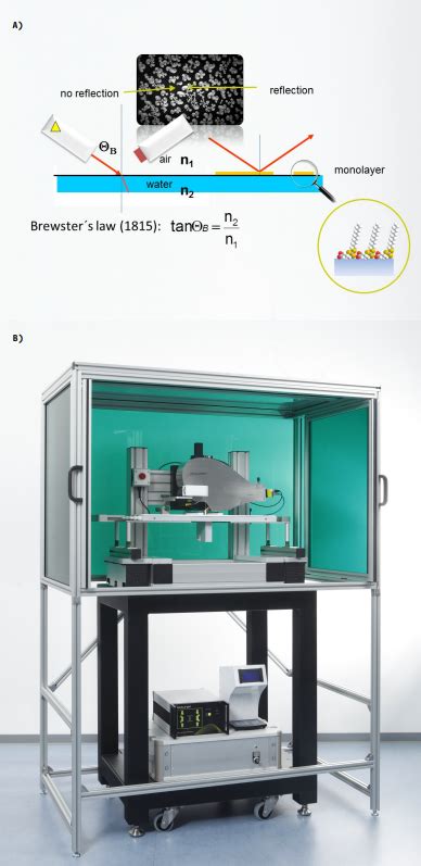 Current Applications of Brewster Angle Microscopy