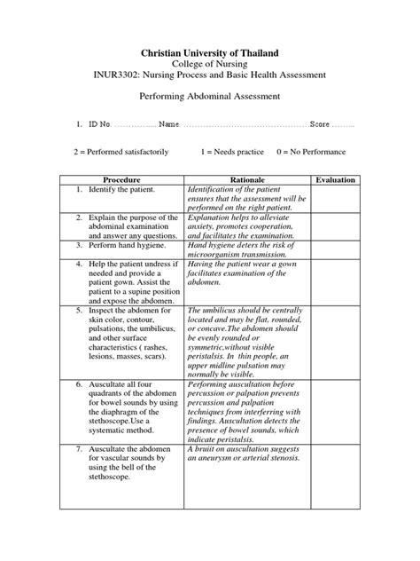 16-Checklist for Abdominal Assessment | Abdomen | Clinical Medicine