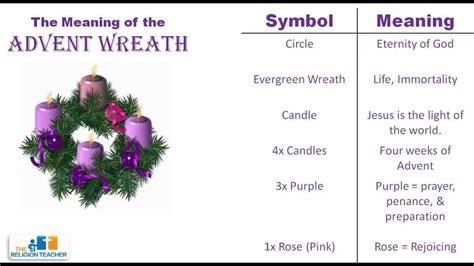 The Meaning of the Advent Wreath - YouTube