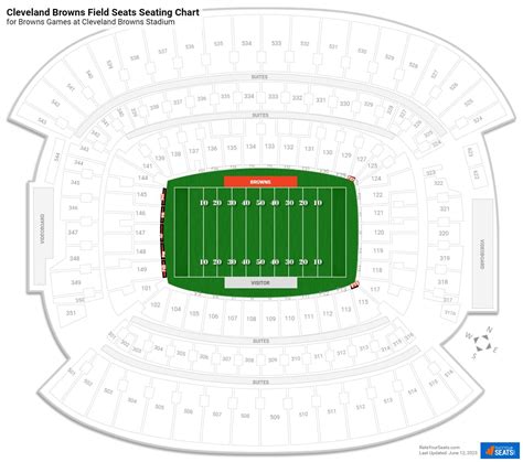 Firstenergy Stadium Seating Chart Browns | Cabinets Matttroy