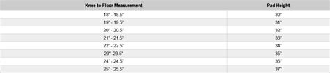Goalie Leg Pad Sizing Chart (by Brand & Age)