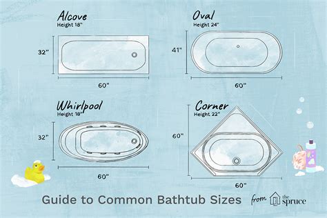 Standard Bathtub Sizes - Reference Guide to Common Tubs Bathtubs For ...