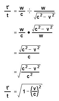 Some equations of special relativity