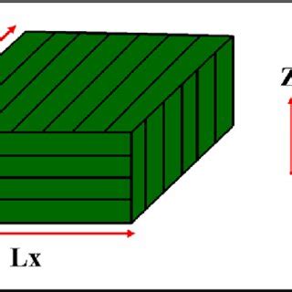 Dimensions of unit cell. | Download Scientific Diagram