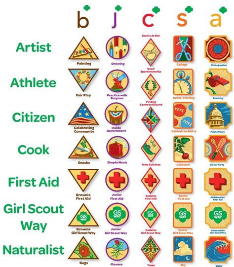 Girl Scout Law Coloring Book | Girl Scouts Connecticut Scout Leadership ...