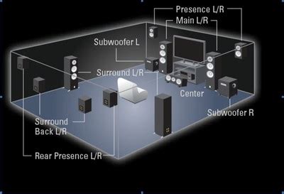 Speaker Layouts for DTS:X Immersive Surround Sound | Audioholics