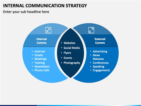 Internal Communication Strategy PowerPoint and Google Slides Template ...