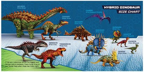 jurassiraptor, Jurassic World Hybrid Dinosaur Size Chart A...