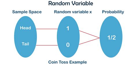 Random Variable Definition - JavaTpoint