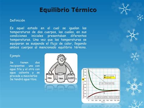 Equilibrio termico | PPT