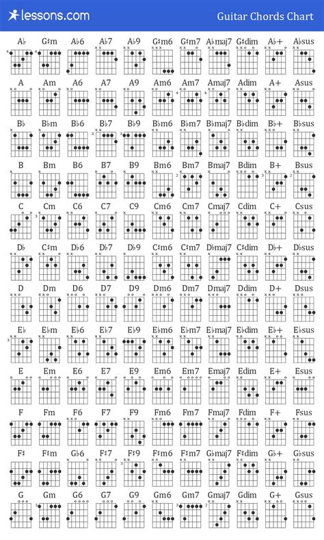 Guitar Chord Chart | Guitar chord chart, Acoustic guitar chords, Learn guitar chords