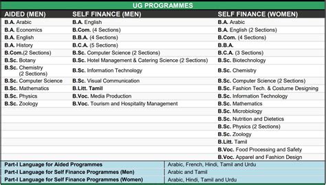 Jamal Mohamed College (Autonomous) , Tiruchirapalli