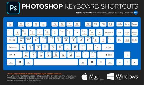 Photoshop Keyboard Shortcuts Cheat Sheet