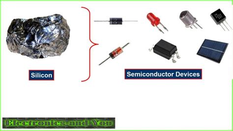 USA Semiconductor Companies | Top 10 Semiconductor Companies in US