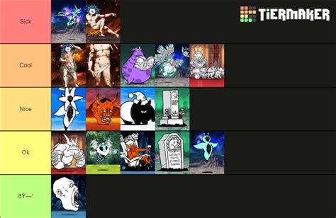 Battle cats bosses (based on design) Tier List (Community Rankings) - TierMaker