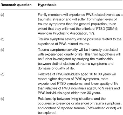 Frontiers | Family Matters: Trauma and Quality of Life in Family Members of Individuals With ...