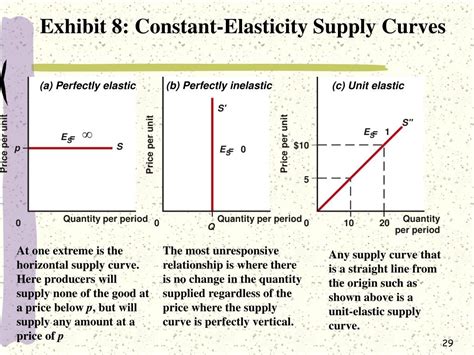 PPT - Elasticity of Demand and Supply PowerPoint Presentation, free download - ID:5494494