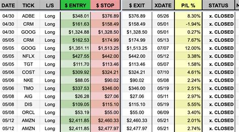 Trading With Stock Alerts - Daily Stock Trades Sent To You