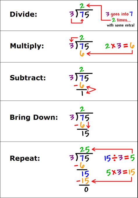 Long Division Template | PDF Template