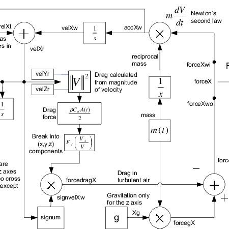 Countermeasure flare dynamics model | Download Scientific Diagram