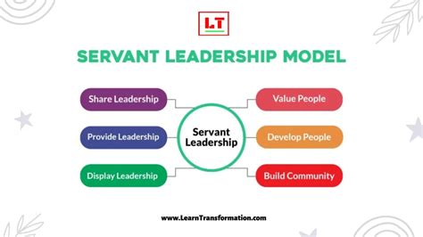 What is Servant Leadership? - 5 Examples, Theory, Pros and Cons - Learn ...