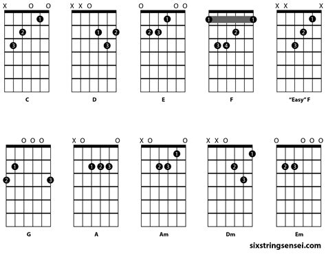 Printable Basic Guitar Chords For Beginners