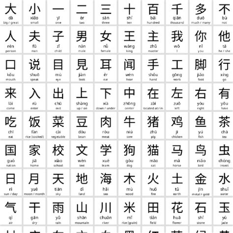 100 basic chinese characters – Artofit