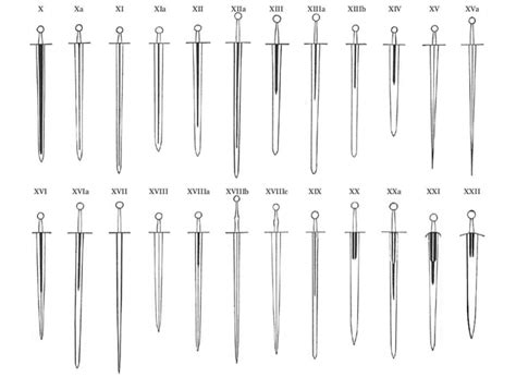 Medieval Weapons: Longsword. Types of Longswords, Facts and History