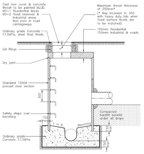 Manhole Cross Section