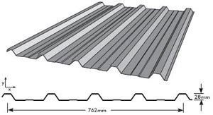 Roofing-Profiles - Select Metal Roofing