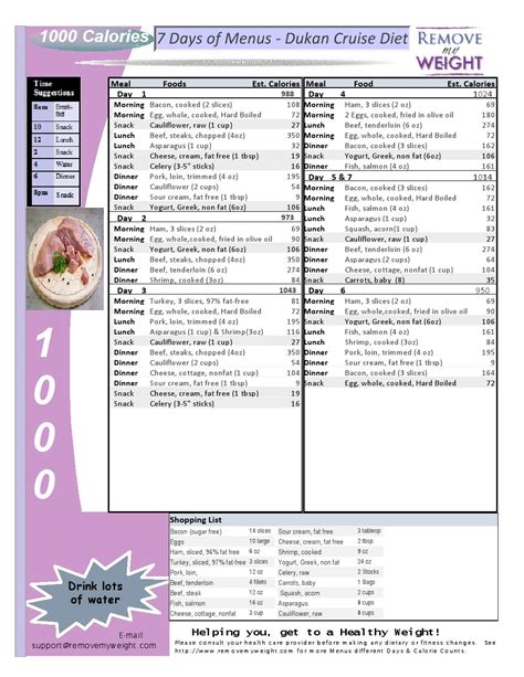 Dukan Diet: 1 Week Menu Plan, 1000 Calories per day