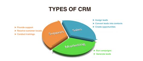 CRM Types