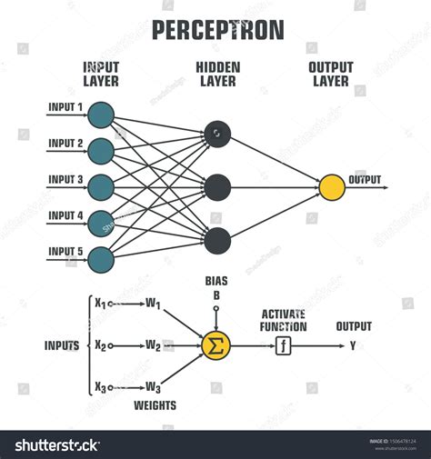 16 Perceptron image picture Images, Stock Photos & Vectors | Shutterstock