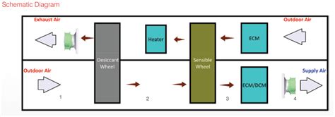 Desiccant Cooling Systems: Sustainable Cooling Solutions