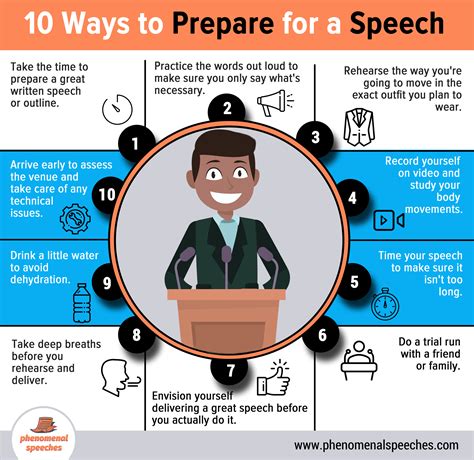 Infographic: 10 Ways to Prepare for a Speech - Phenomenal Speeches