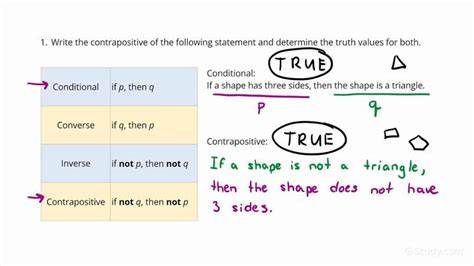 Conditional Statement Truth Table Explained | Elcho Table