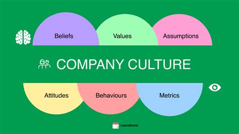 Organizational Culture development | CONNECTING2WORK