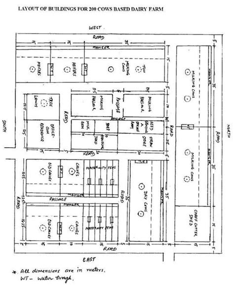 Model Layouts of Dairy Farms for 20 Cow/Buffalo Unit | Pashudhan praharee