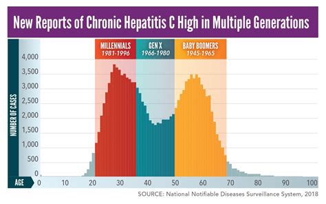 New CDC Hepatitis C Screening Recommendations for Adults | HHS.gov