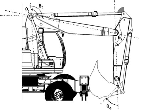 Sketch of the excavator arm. The joint position θ i is mapped to the ...