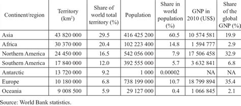 The growing role of Asia-Pacific region shares in world economy ...