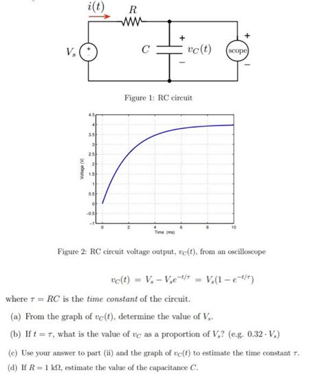 Solved Figure 1: RC circuit Figure 2: RC circuit voltage | Chegg.com