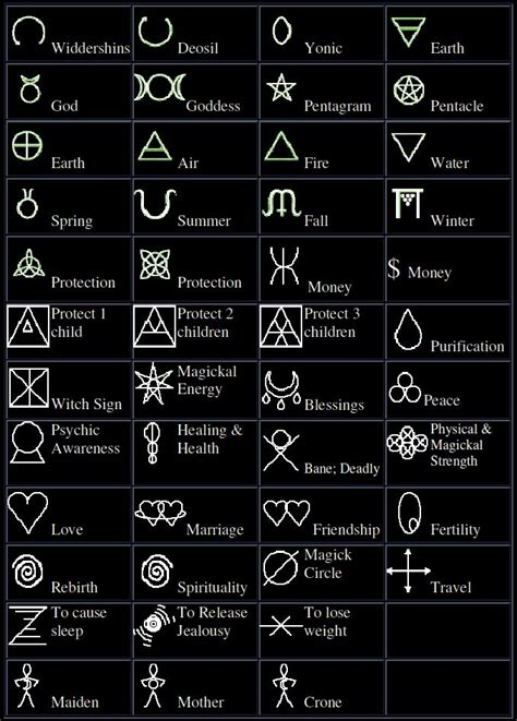 Voodoo Symbols And Their Meanings | Symbols of Witchcraft - Pentagram, Pentacle, Invereted ...