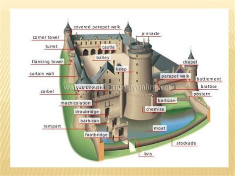 Castle Defence Features - Design Talk