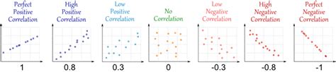 Scatter (XY) Plots